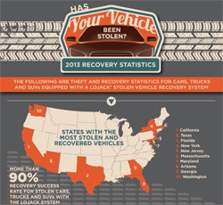 2014_LoJack_Recovery_Stats_InfographicSMALL