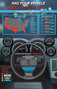 LoJack Releases Sixth Annual Vehicle Theft Recovery Report (PRNewsFoto/LoJack Corporation)
