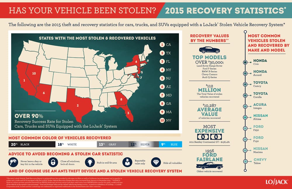 2015_LoJack_Recovery_Stats_FINAL